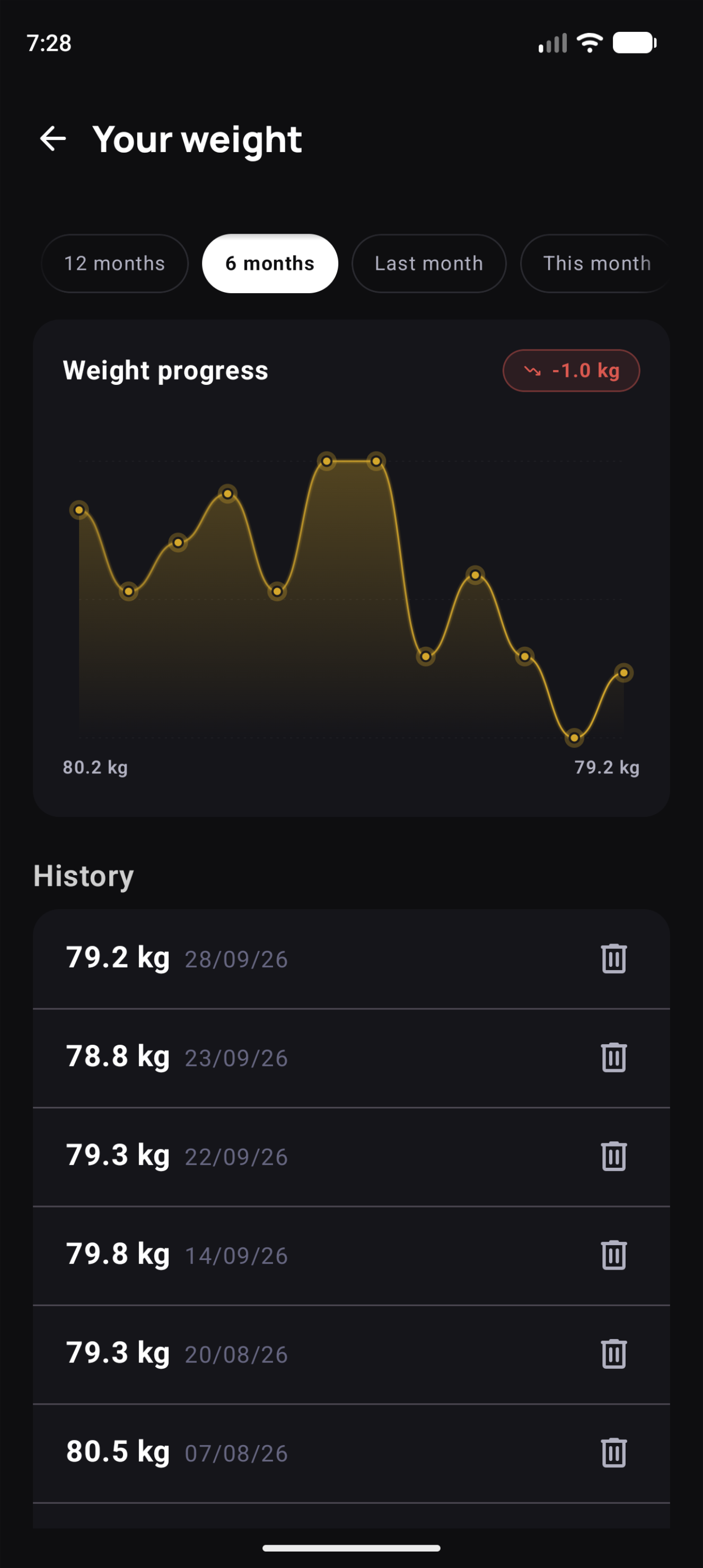 Body weight history screen