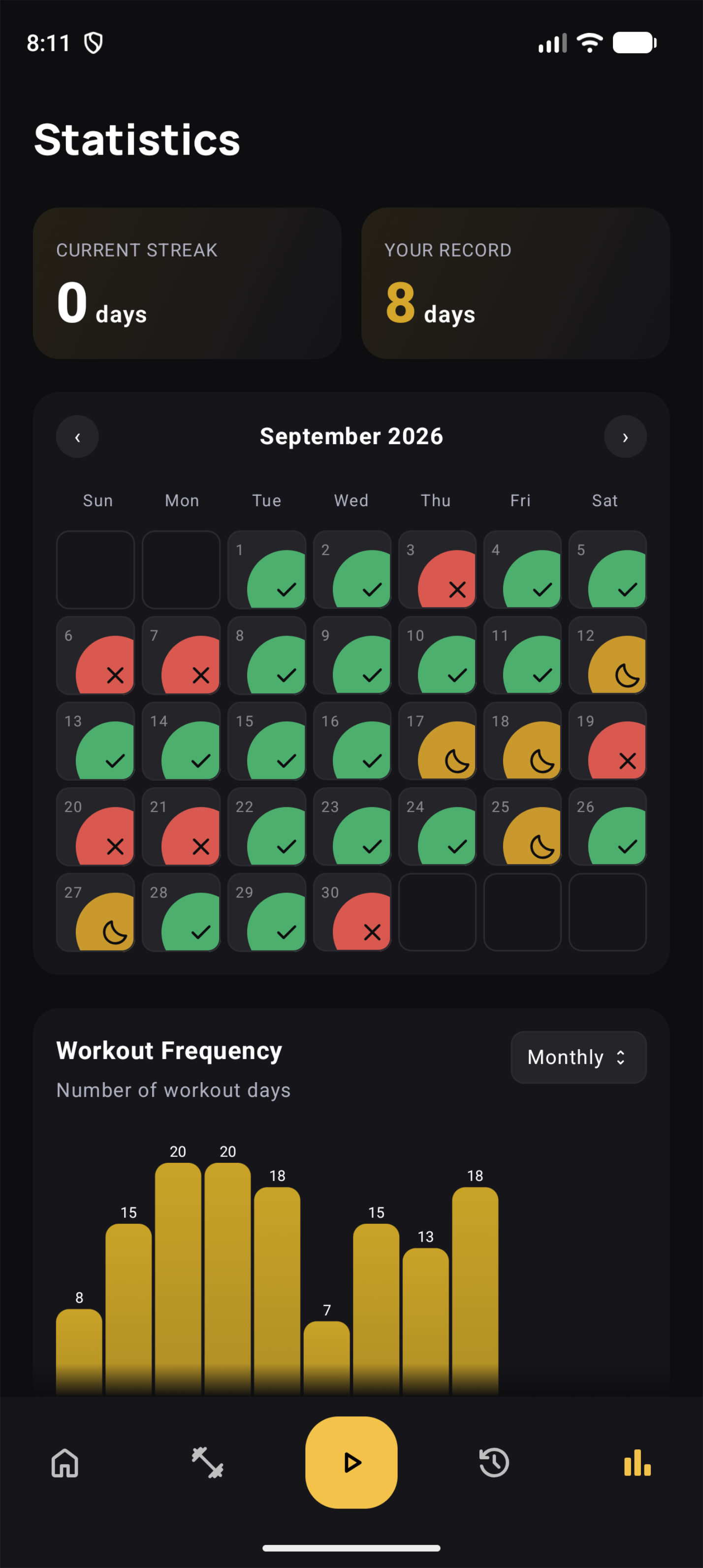 Statistics screen